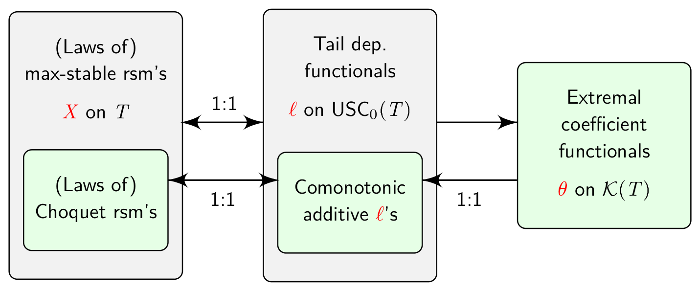 comonotonic_choquet.png