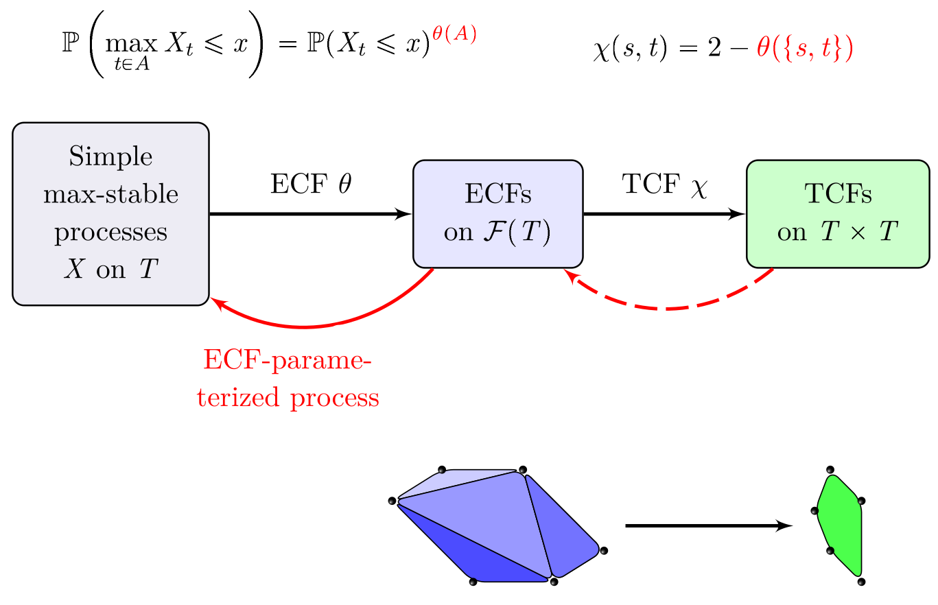 ecf_tcf.png